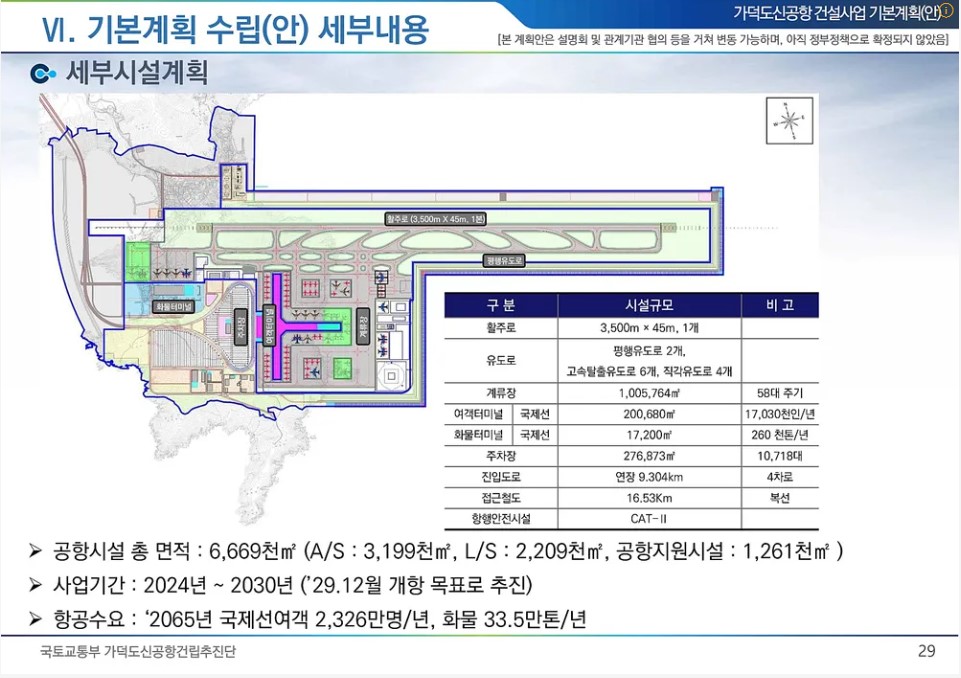 가덕도신공항 기본계획 공항배치안